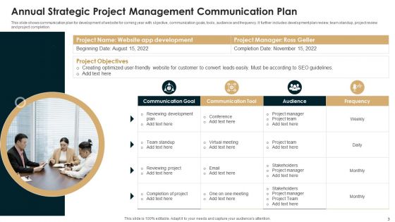 Annual Strategic Plan Ppt PowerPoint Presentation Complete With Slides