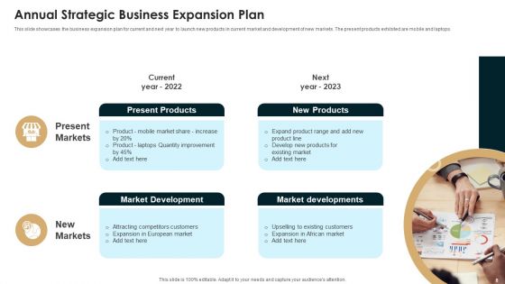 Annual Strategic Plan Ppt PowerPoint Presentation Complete With Slides