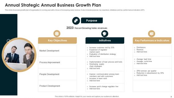Annual Strategic Plan Ppt PowerPoint Presentation Complete With Slides