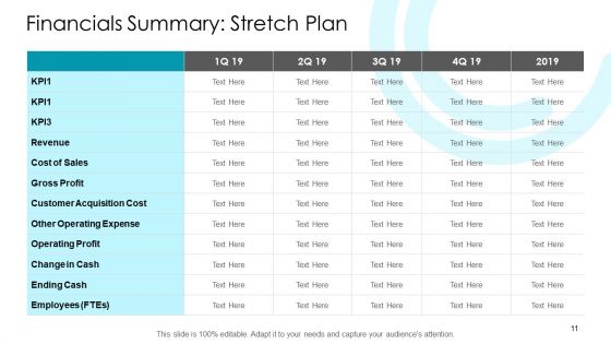 Annual Strategic Planning Ppt PowerPoint Presentation Complete Deck With Slides