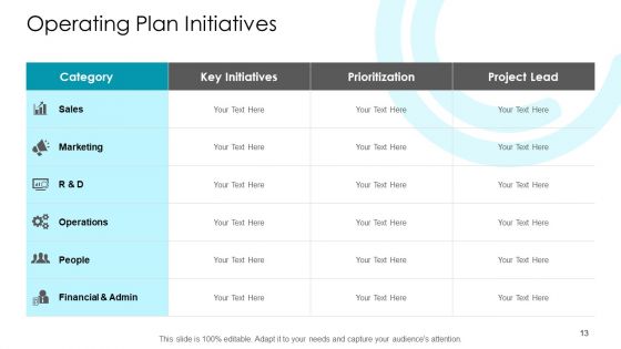 Annual Strategic Planning Ppt PowerPoint Presentation Complete Deck With Slides