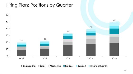 Annual Strategic Planning Ppt PowerPoint Presentation Complete Deck With Slides