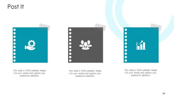 Annual Strategic Planning Ppt PowerPoint Presentation Complete Deck With Slides