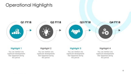 Annual Strategic Planning Ppt PowerPoint Presentation Complete Deck With Slides