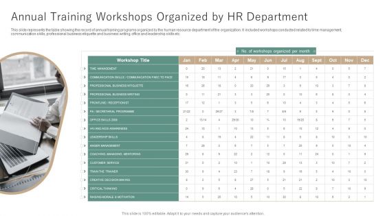 Annual Training Workshops Organized By HR Department Ppt Inspiration File Formats PDF