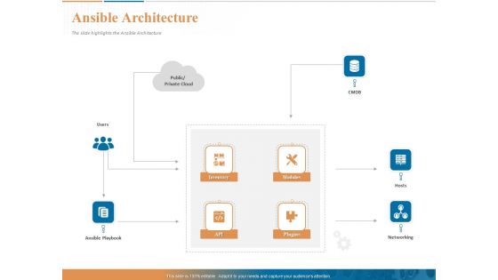 Ansible Hands On Introduction Ansible Architecture Ppt PowerPoint Presentation Ideas Shapes PDF