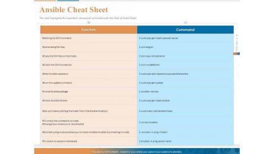 Ansible Hands On Introduction Ansible Cheat Sheet Ppt PowerPoint Presentation Visual Aids Model PDF