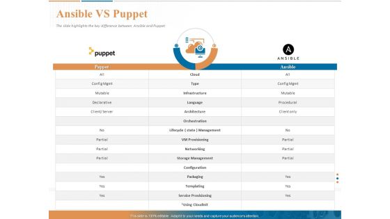 Ansible Hands On Introduction Ansible Vs Puppet Ppt PowerPoint Presentation Infographics Ideas PDF