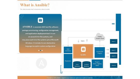 Ansible Hands On Introduction What Is Ansible Ppt PowerPoint Presentation Infographics Example File PDF