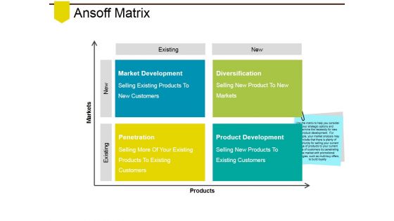 Ansoff Matrix Ppt PowerPoint Presentation Layouts Master Slide
