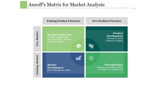 Ansoffs Matrix For Market Analysis Ppt PowerPoint Presentation Layouts Infographic Template