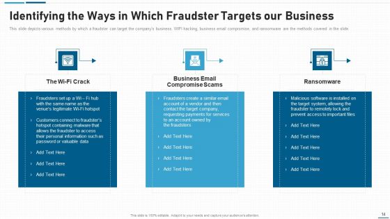 Anti Scam Playbook Ppt PowerPoint Presentation Complete With Slides