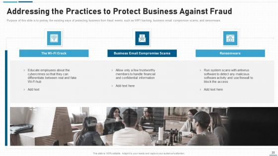Anti Scam Playbook Ppt PowerPoint Presentation Complete With Slides
