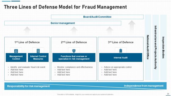Anti Scam Playbook Ppt PowerPoint Presentation Complete With Slides