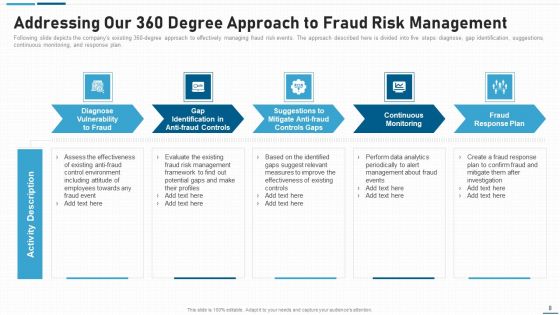 Anti Scam Playbook Ppt PowerPoint Presentation Complete With Slides