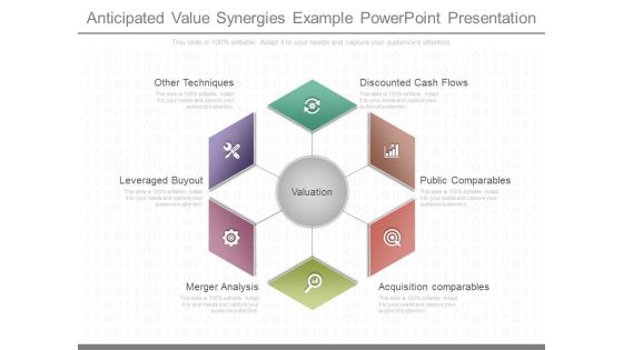 Anticipated Value Synergies Example Powerpoint Presentation