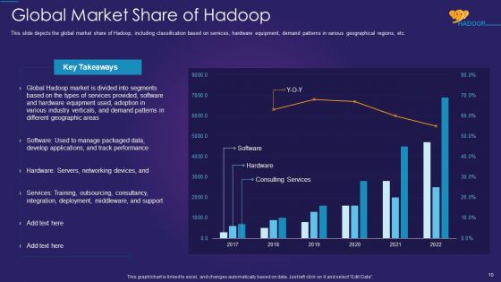 Apache Hadoop IT Ppt PowerPoint Presentation Complete Deck With Slides