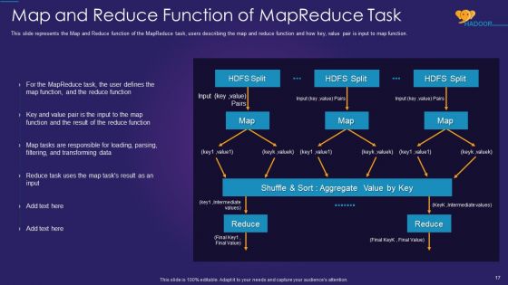 Apache Hadoop IT Ppt PowerPoint Presentation Complete Deck With Slides