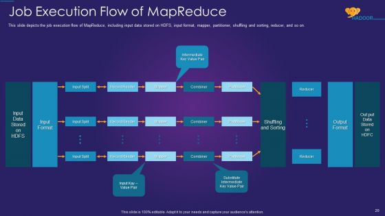 Apache Hadoop IT Ppt PowerPoint Presentation Complete Deck With Slides