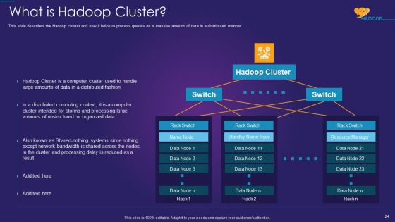 Apache Hadoop IT Ppt PowerPoint Presentation Complete Deck With Slides