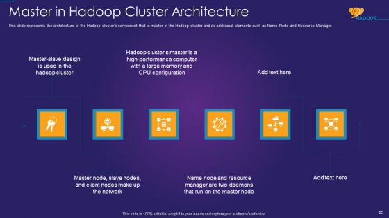 Apache Hadoop IT Ppt PowerPoint Presentation Complete Deck With Slides