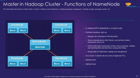 Apache Hadoop IT Ppt PowerPoint Presentation Complete Deck With Slides