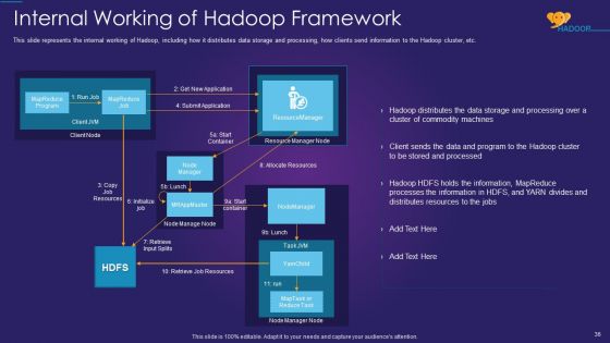 Apache Hadoop IT Ppt PowerPoint Presentation Complete Deck With Slides