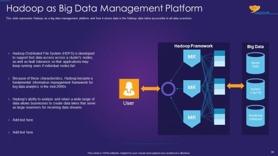 Apache Hadoop IT Ppt PowerPoint Presentation Complete Deck With Slides