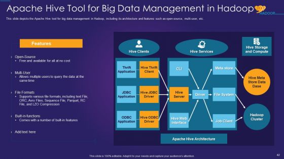 Apache Hadoop IT Ppt PowerPoint Presentation Complete Deck With Slides