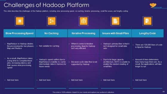 Apache Hadoop IT Ppt PowerPoint Presentation Complete Deck With Slides