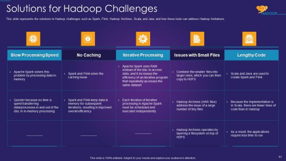 Apache Hadoop IT Ppt PowerPoint Presentation Complete Deck With Slides