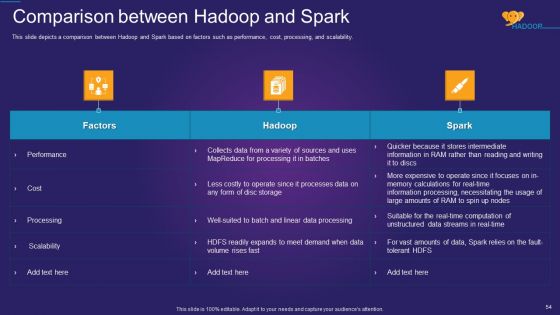 Apache Hadoop IT Ppt PowerPoint Presentation Complete Deck With Slides