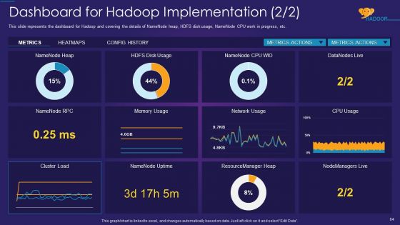 Apache Hadoop IT Ppt PowerPoint Presentation Complete Deck With Slides