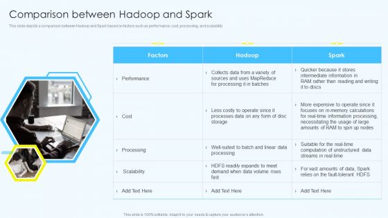 Apache Hadoop Software Deployment Comparison Between Hadoop And Spark Clipart PDF