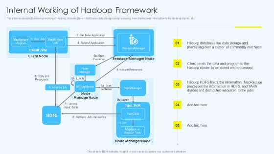 Apache Hadoop Software Deployment Internal Working Of Hadoop Framework Sample PDF
