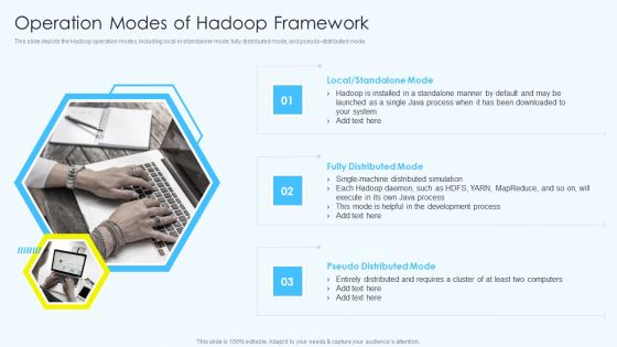 Apache Hadoop Software Deployment Operation Modes Of Hadoop Framework Summary PDF