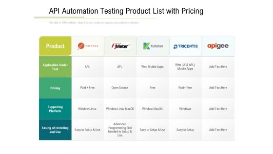 Api Automation Testing Product List With Pricing Ppt PowerPoint Presentation Layouts Design Templates PDF