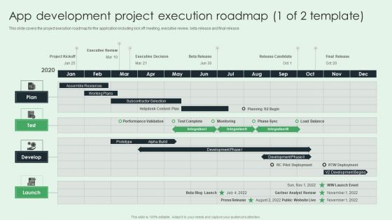 App Development Project Execution Roadmap Topics PDF App Development Project Execution Roadmap Topics PDF