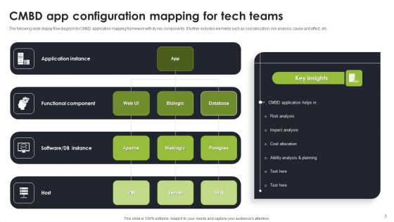 App Mapping Ppt PowerPoint Presentation Complete Deck With Slides
