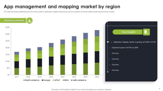 App Mapping Ppt PowerPoint Presentation Complete Deck With Slides