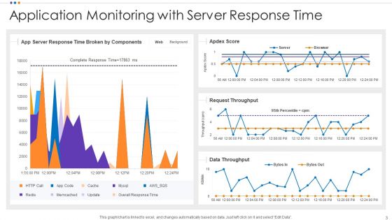 App Monitoring Ppt PowerPoint Presentation Complete With Slides