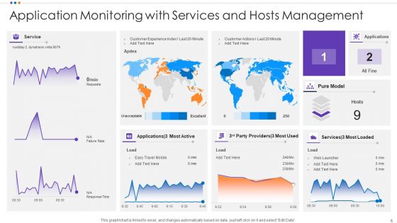 App Monitoring Ppt PowerPoint Presentation Complete With Slides