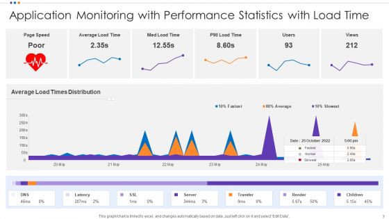 App Monitoring Ppt PowerPoint Presentation Complete With Slides