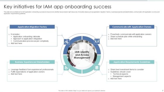 App Onboarding Ppt PowerPoint Presentation Complete With Slides