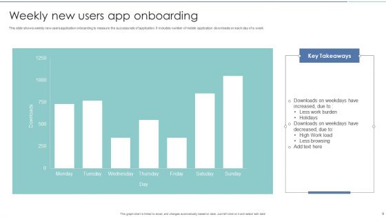 App Onboarding Ppt PowerPoint Presentation Complete With Slides