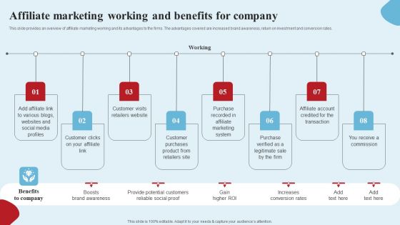 Apparel Ecommerce Business Strategy Affiliate Marketing Working And Benefits For Company Pictures PDF