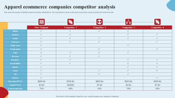 Apparel Ecommerce Business Strategy Apparel Ecommerce Companies Competitor Analysis Structure PDF