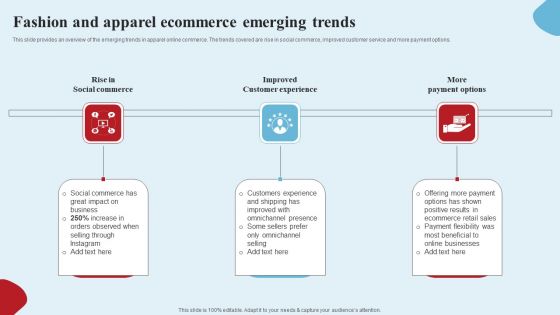 Apparel Ecommerce Business Strategy Fashion And Apparel Ecommerce Emerging Trends Information PDF