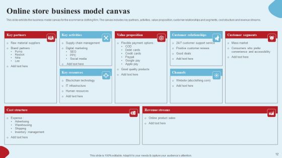 Apparel Ecommerce Business Strategy Ppt PowerPoint Presentation Complete Deck With Slides