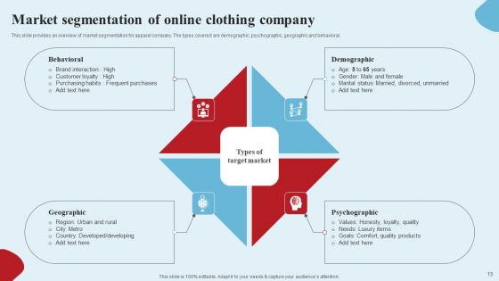 Apparel Ecommerce Business Strategy Ppt PowerPoint Presentation Complete Deck With Slides